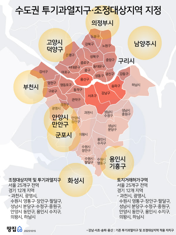 조정대상지역현황